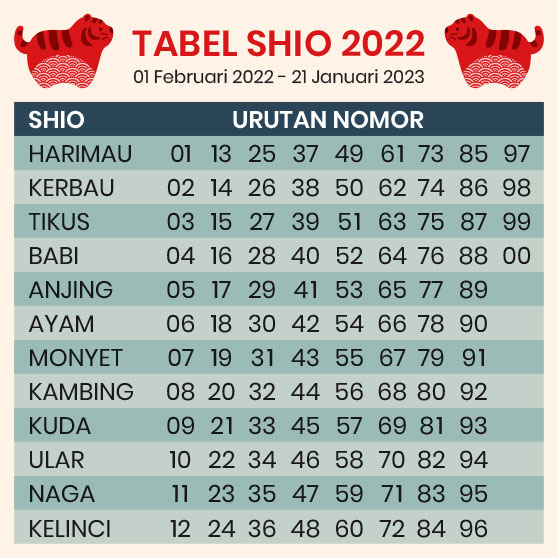Tabel Shio 2022 dan artinya
